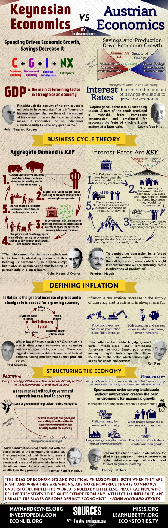 Economics-Infographic-1